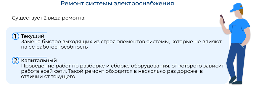 капитальный ремонт электроснабжения